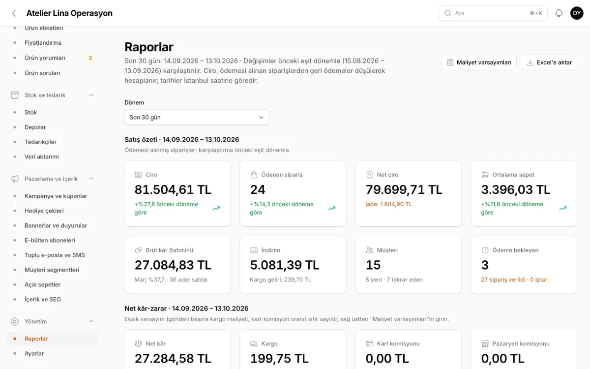 Raporlar ekranı: son 30 günün cirosu, ödenen sipariş, net ciro, ortalama sepet, brüt kâr ve indirim; önceki döneme göre değişim